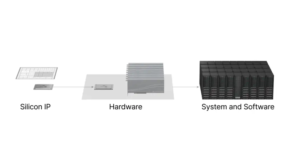 Technology illustration