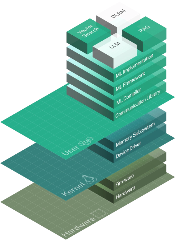 Technology illustration