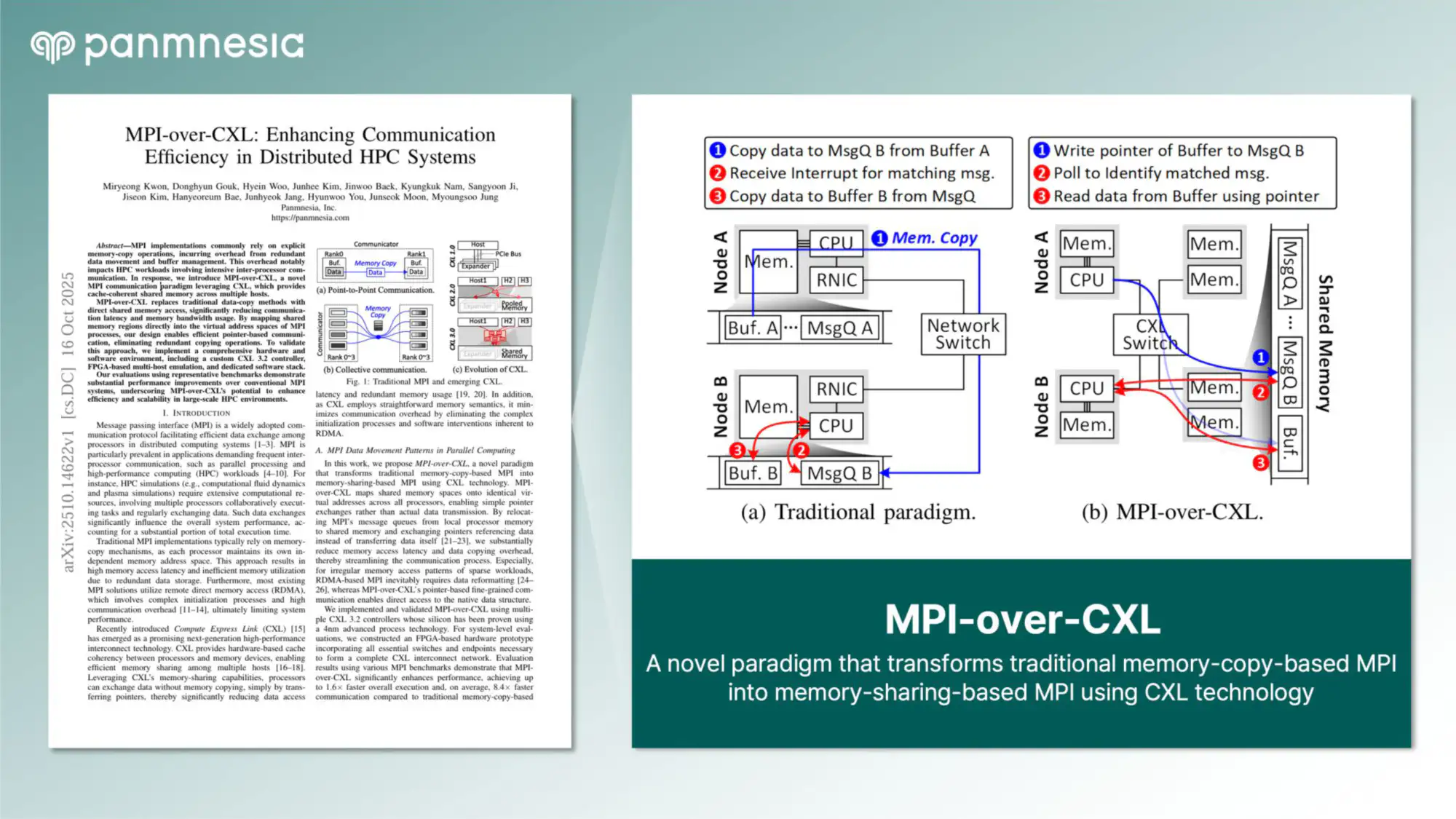MPI-over-CXL: Enhancing Communication Efficiency in Distributed HPC Systems