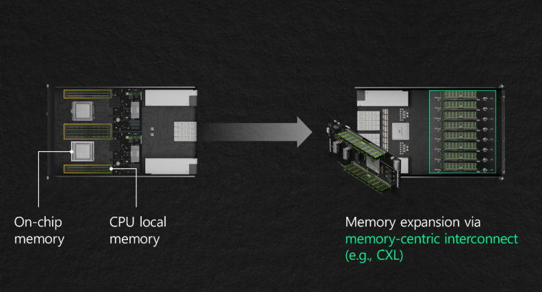 Panmnesia’s presentation slide: an overview of memory expansion based on memory-centric interconnects