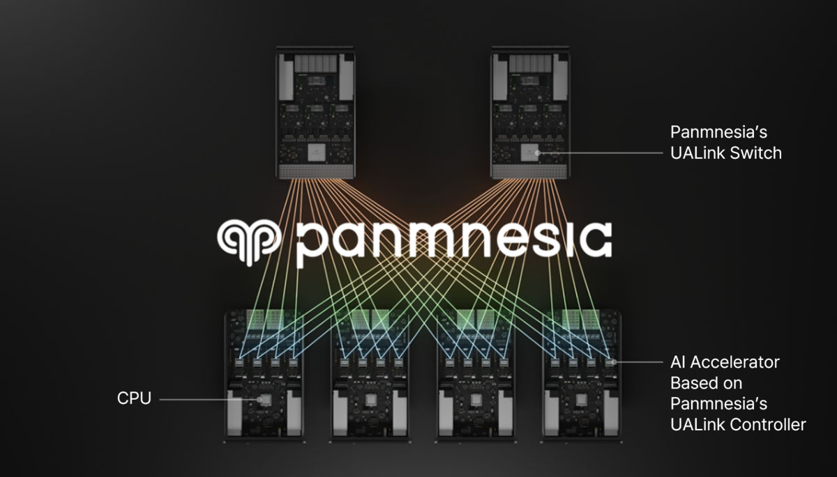 ▲ A Basic Architecture Enabled by Panmnesia's UALink Technologies 